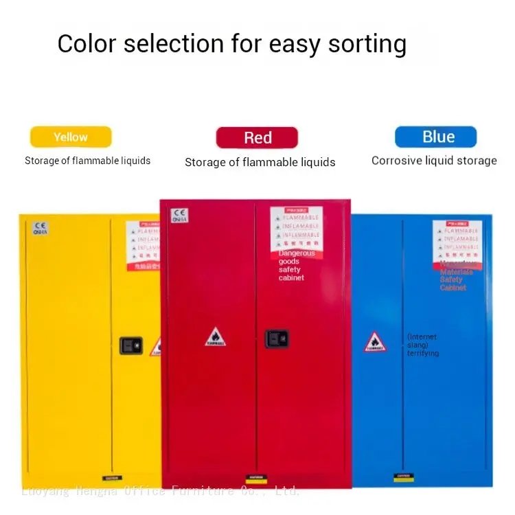The Gallon Cabinet in different color has different storage functions. The yellow and red store flammable liquids, the blue store corrosive liquid.