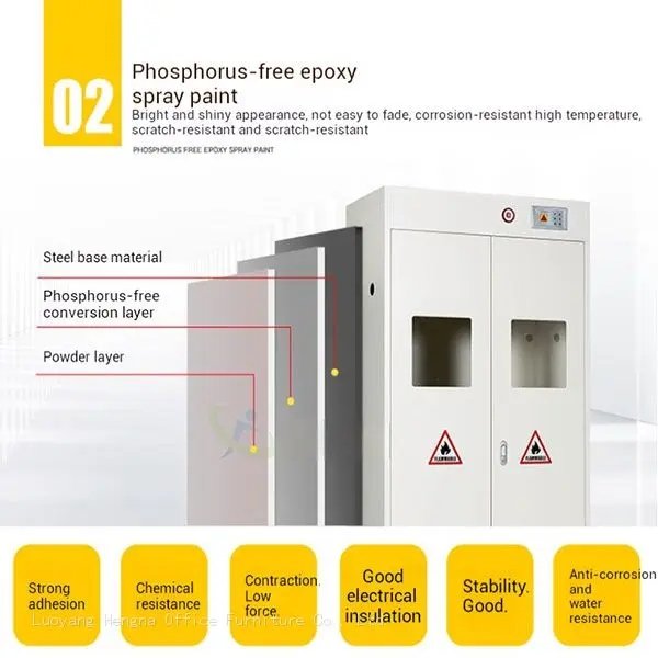  Diagram explaining phosphorus-free epoxy spray paint process, highlighting benefits such as corrosion resistance, high-temperature tolerance, scratch resistance, strong adhesion, chemical resistance, and good electrical insulation, applied over a steel base with a phosphorus-free conversion layer.

