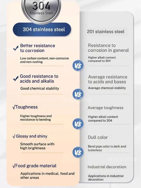 201 vs 304 stainless steel broom closet material selection guide for architects
